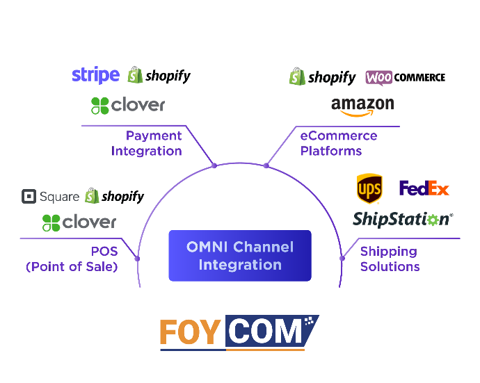 Omni channel integration