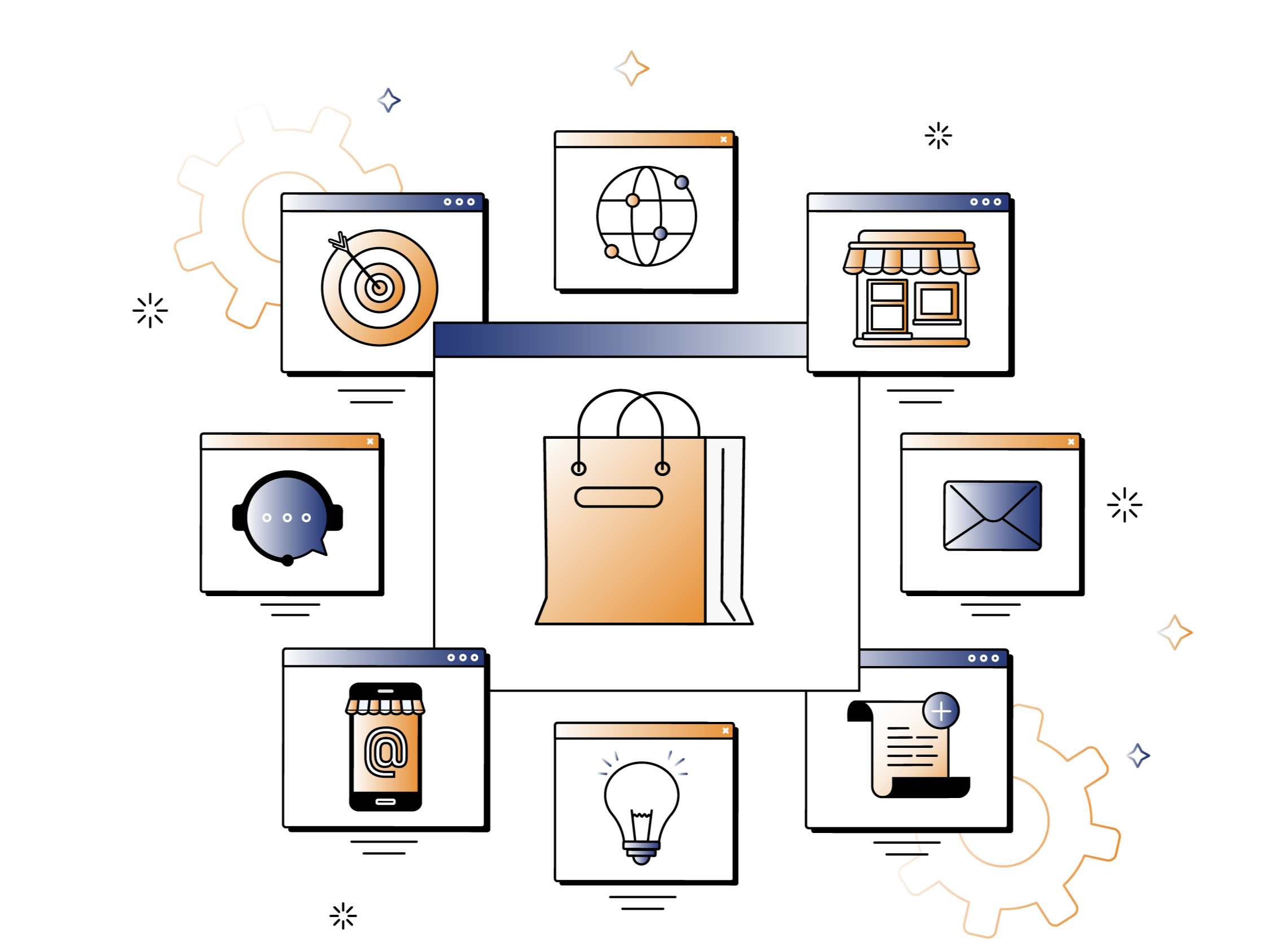 Omni Channel Integrations