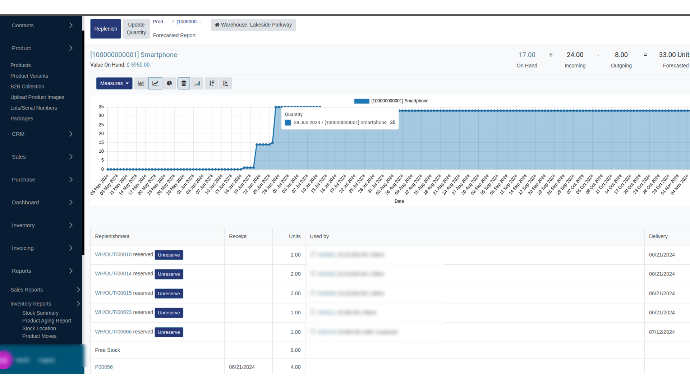 Demand Forecasting