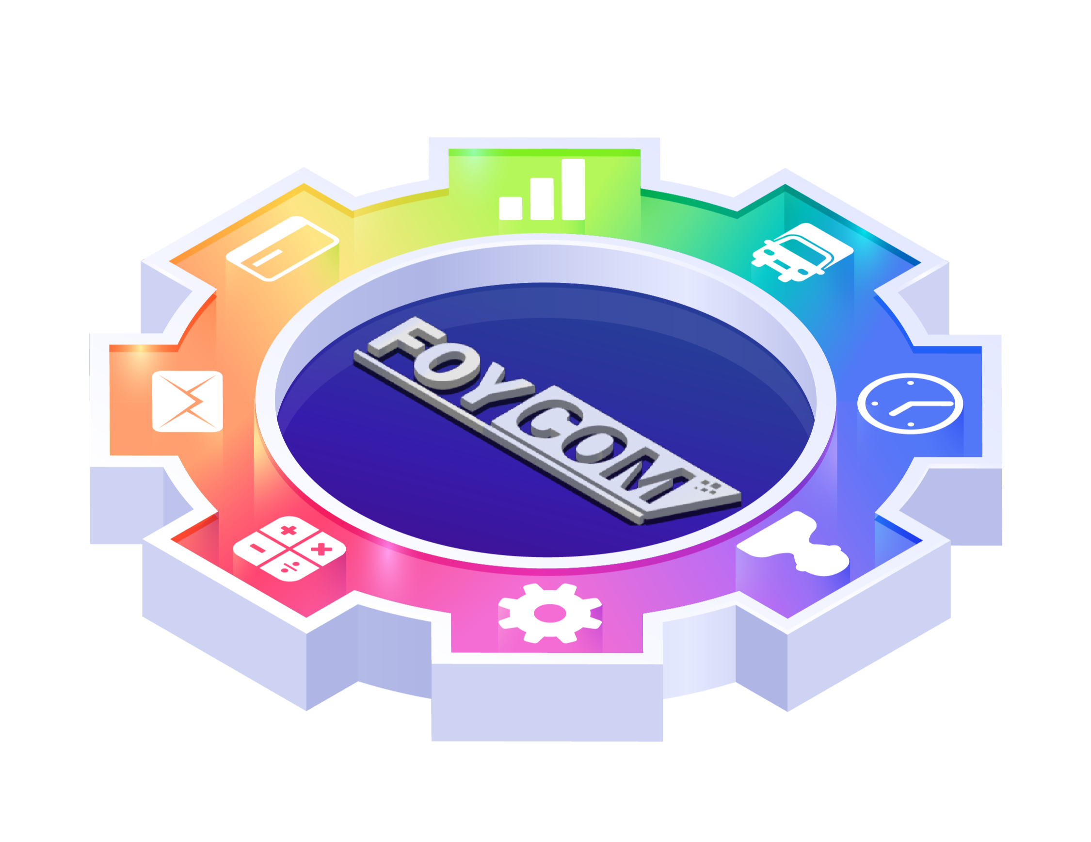 What is FOYCOM Integration?